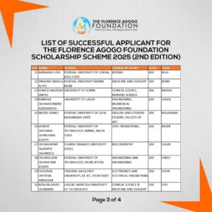 Beneficiaries of Florence Agogo Foundation Scholarship Scheme