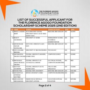 Beneficiaries of Florence Agogo Foundation Scholarship Scheme