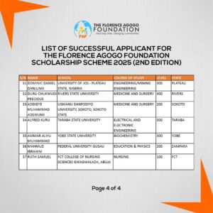 Beneficiaries of Florence Agogo Foundation Scholarship Scheme