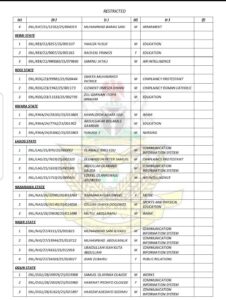 Nigerian Air Force has released an important notification to successful candidates of the Nigerian Defence Academy (NDA)