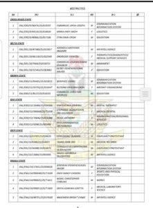 Nigerian Air Force has released an important notification to successful candidates of the Nigerian Defence Academy (NDA)